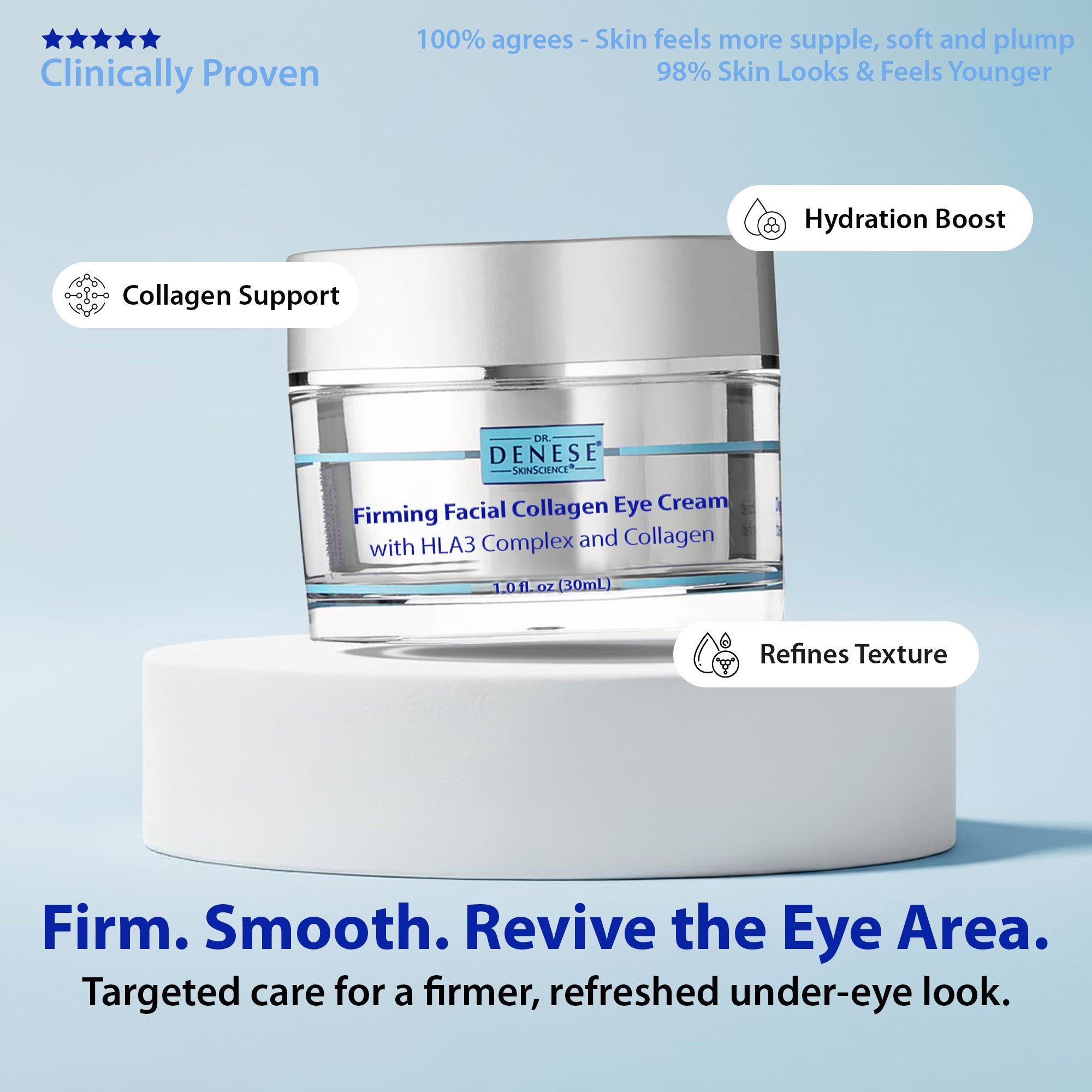 Dr. Denese Firming Facial Collagen Eye Cream – DrDenese