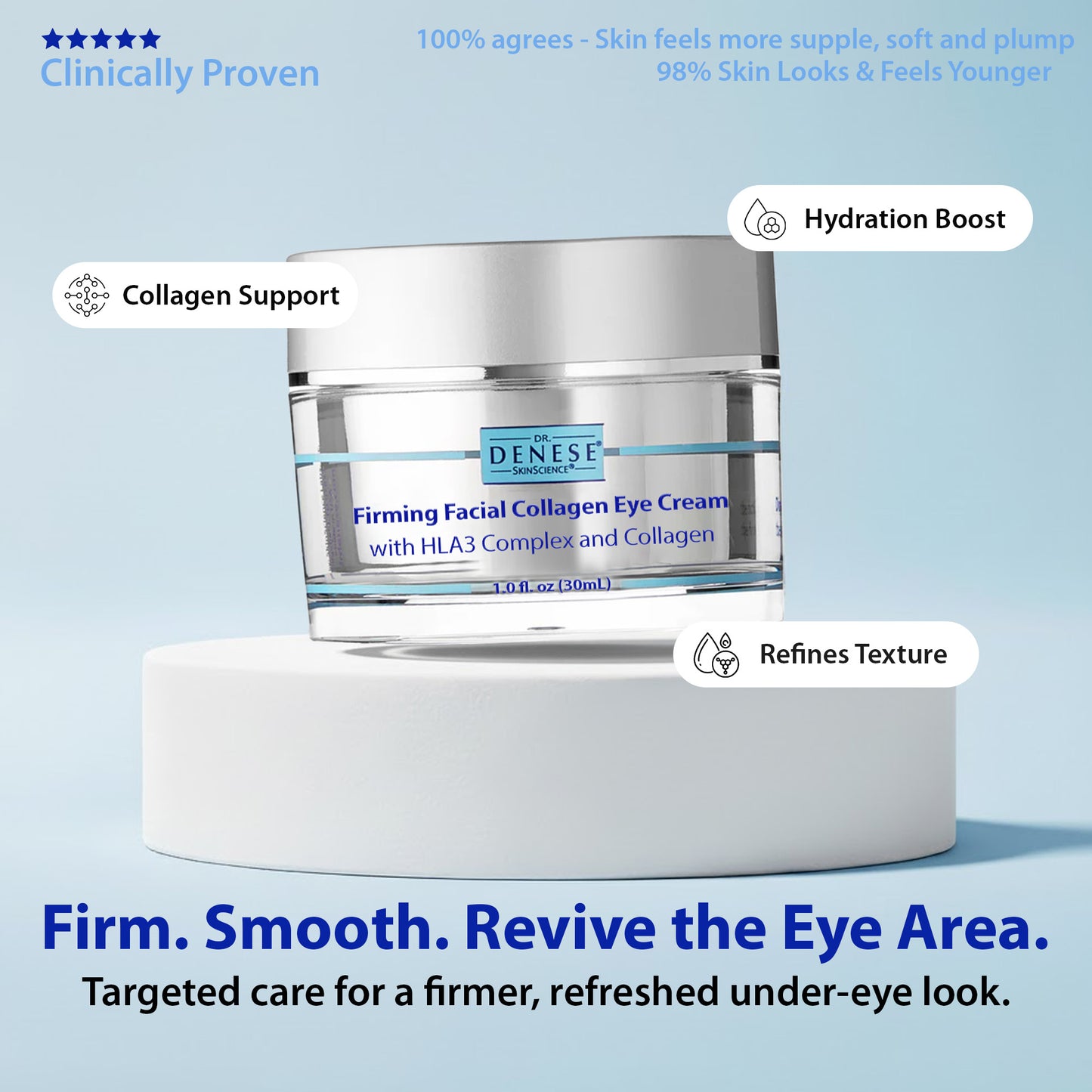 Dr. Denese Firming Facial Collagen Eye Cream