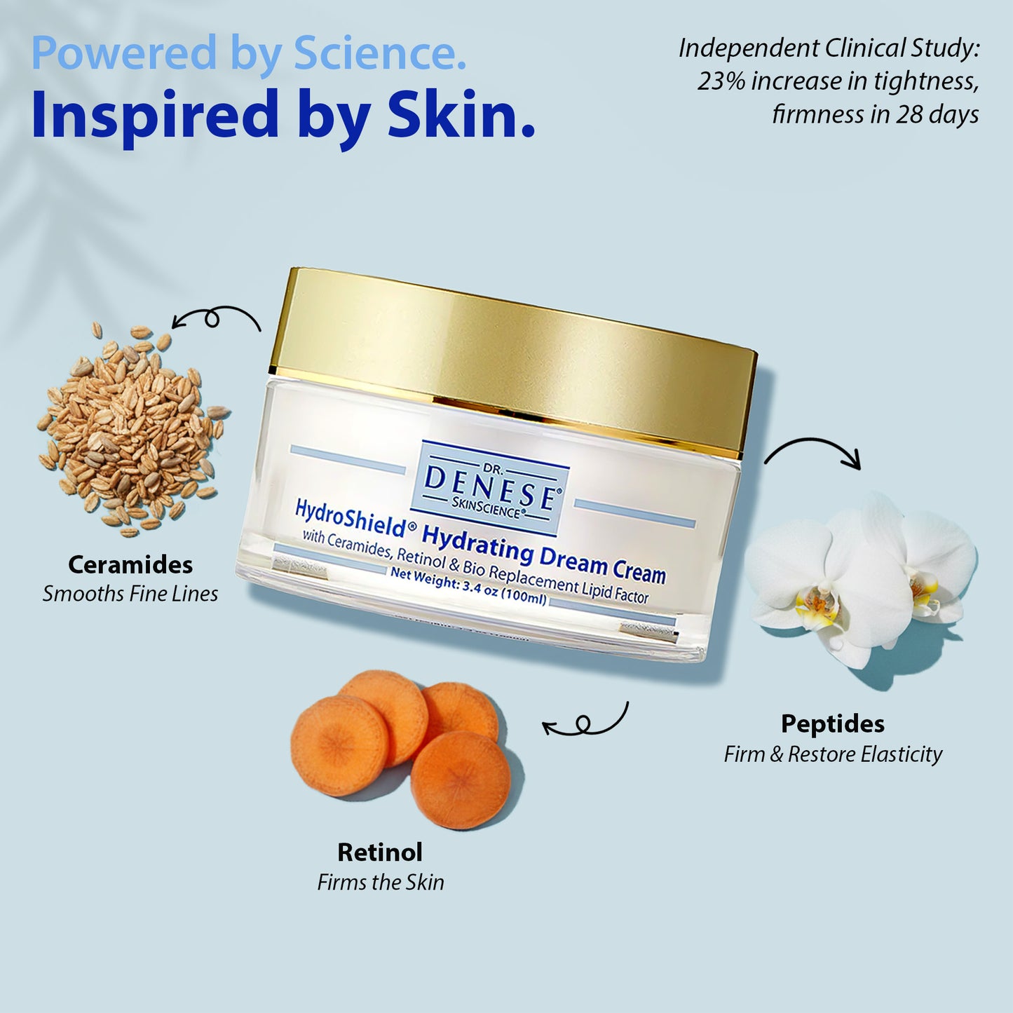 Dr. Denese HydroShield®Hydrating Dream Cream