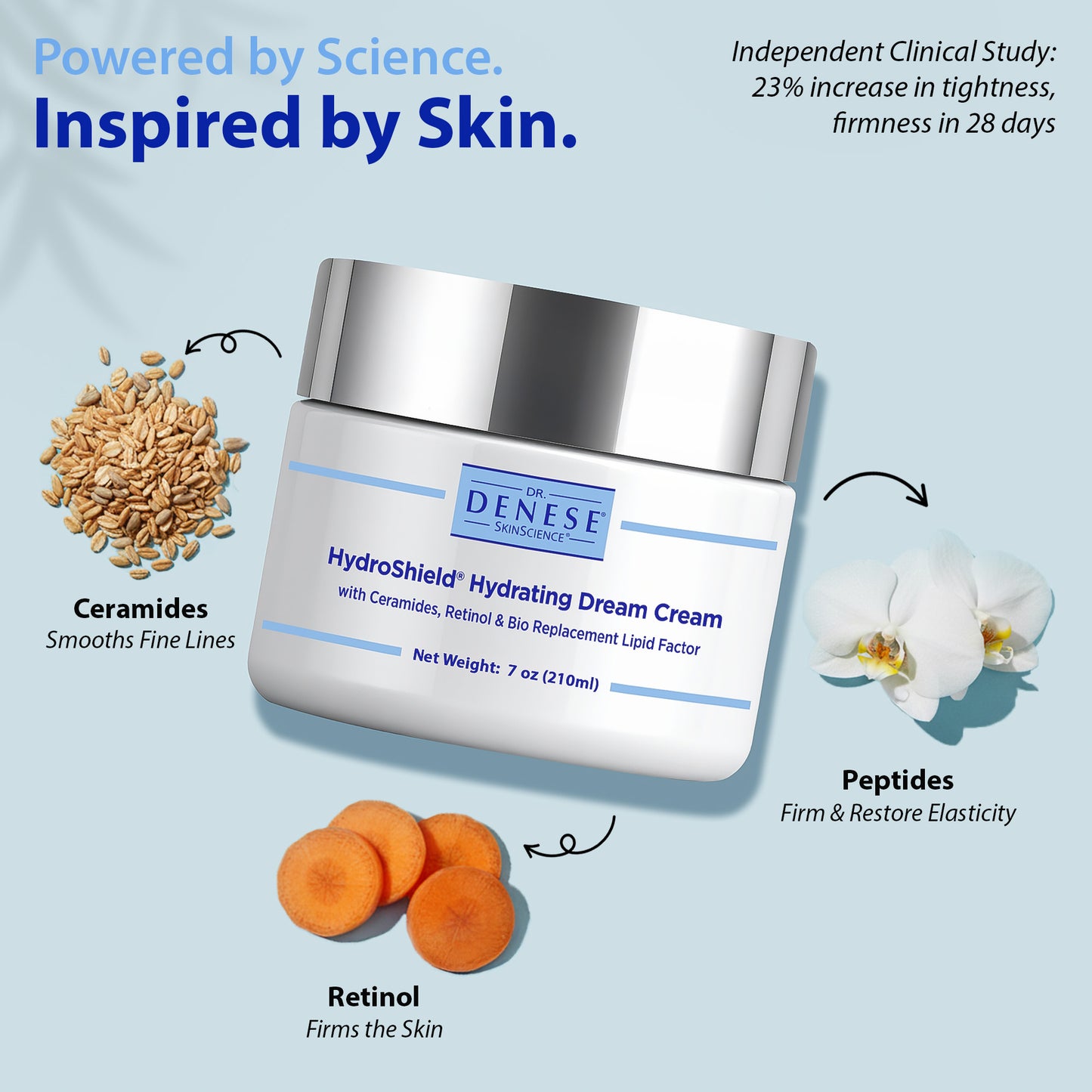Dr. Denese HydroShield®Hydrating Dream Cream