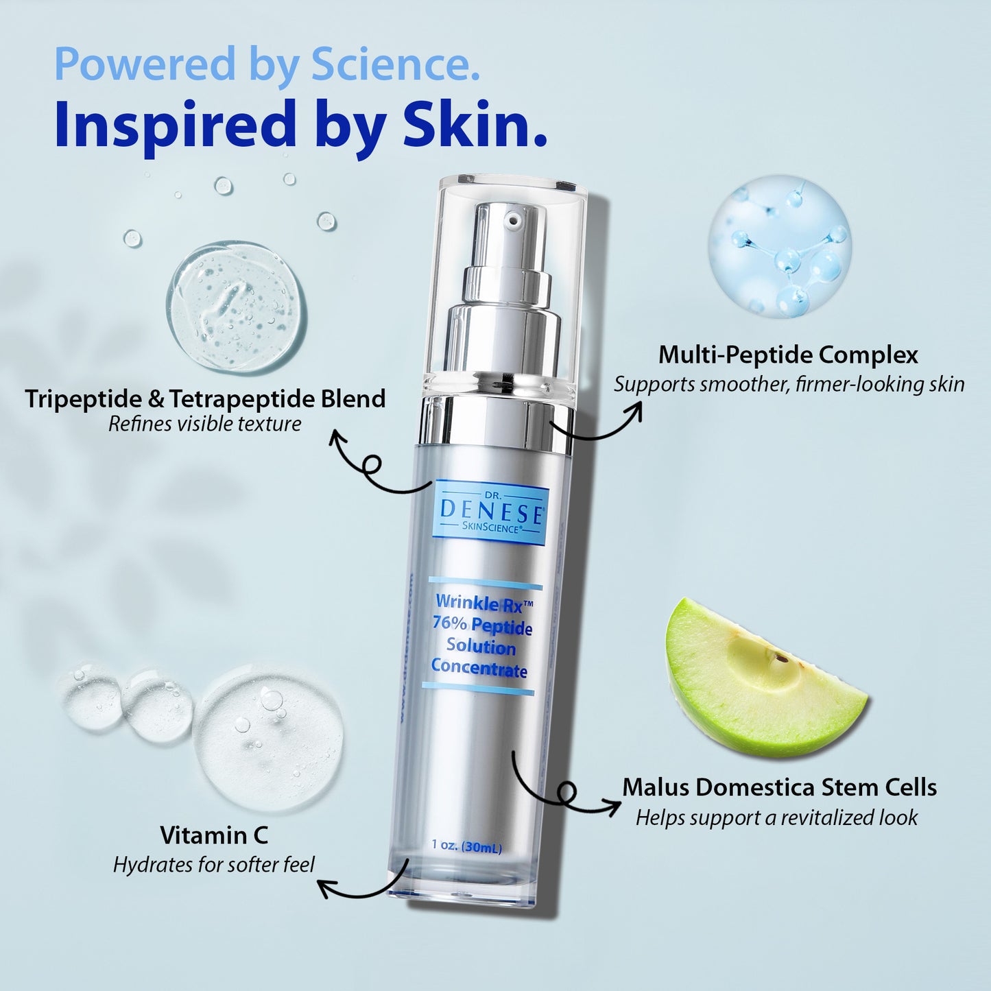 Dr. Denese Wrinkle Rx 76% Peptide Solution Concentrate