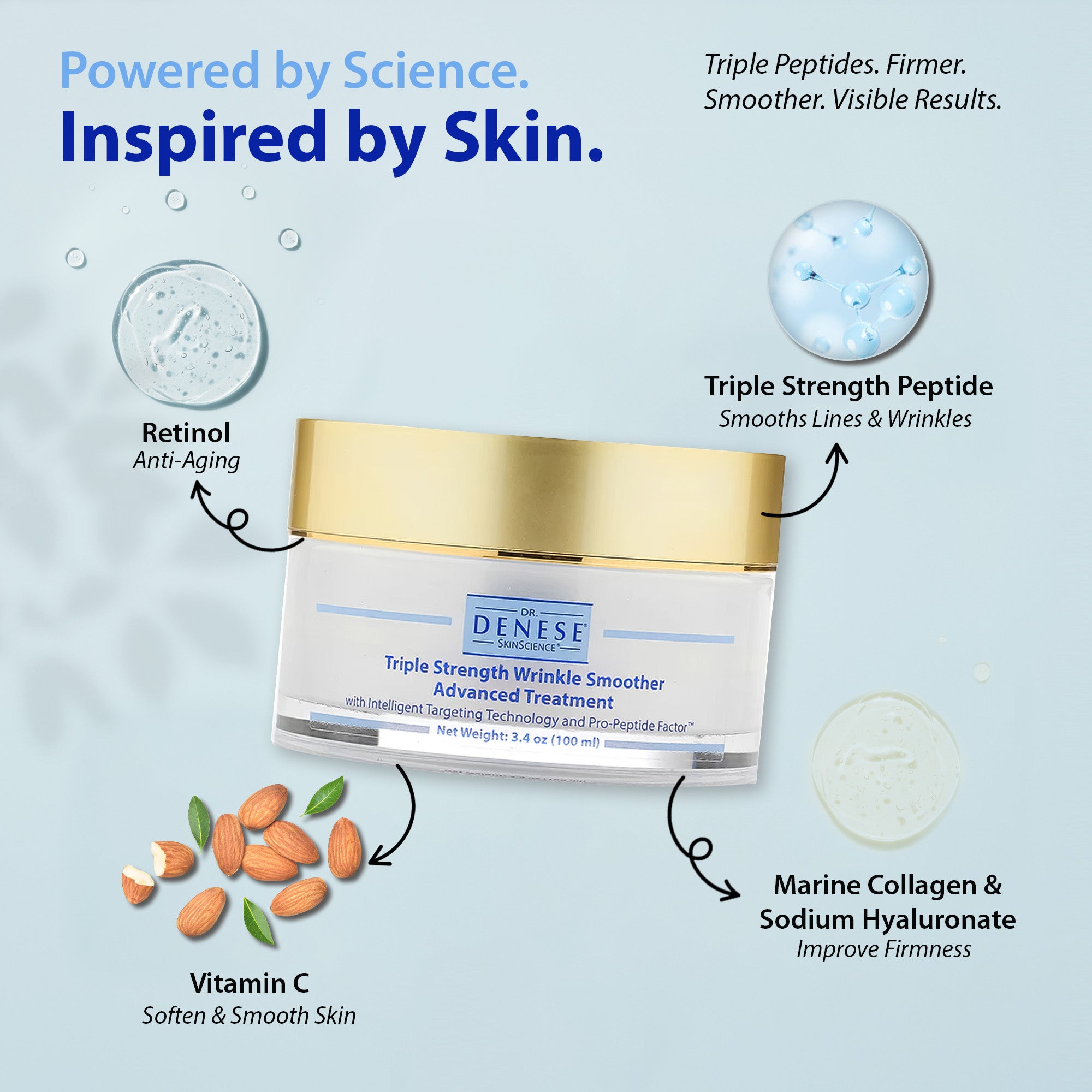 Triple Strength Wrinkle Smoother Advanced Treatment – DrDenese