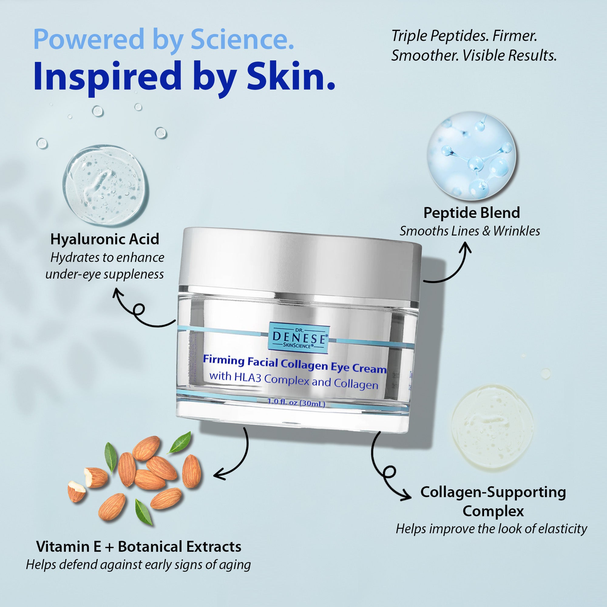 Dr. Denese Firming Facial Collagen Eye Cream – DrDenese