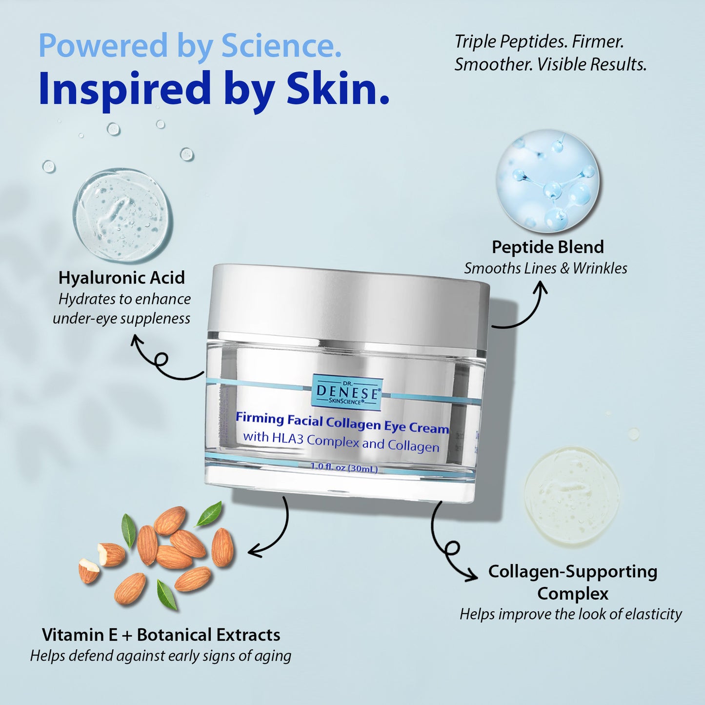 Dr. Denese Firming Facial Collagen Eye Cream
